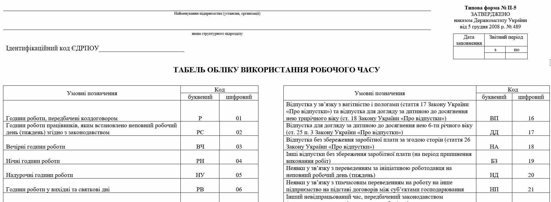 Табель обліку робочого часу: бланк