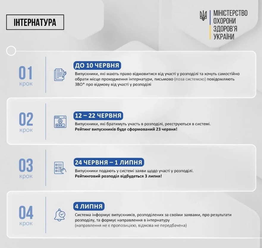 В Україні запроваджено електронний розподіл випускників до інтернатури