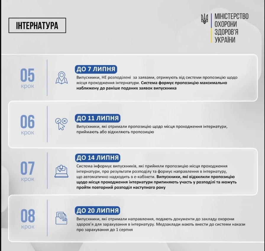 В Україні запроваджено електронний розподіл випускників до інтернатури