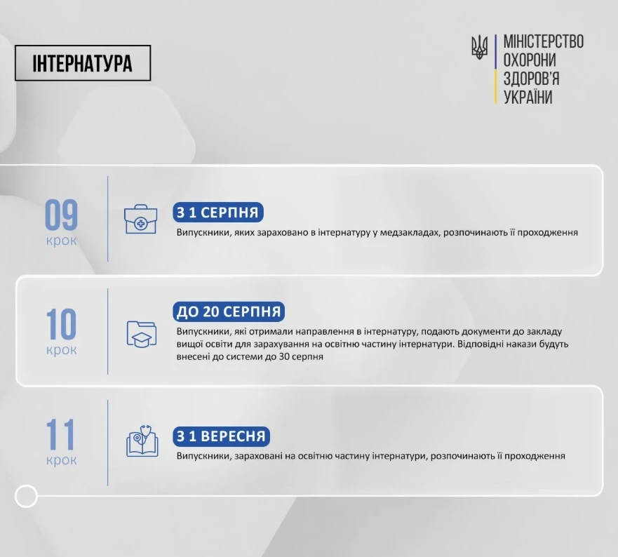 В Україні запроваджено електронний розподіл випускників до інтернатури