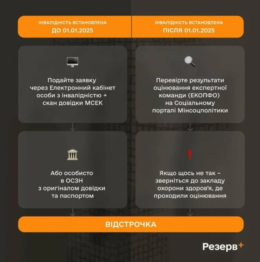 Як оформити відстрочку автоматично, якщо дані про інвалідність відсутні в Резерв+ 