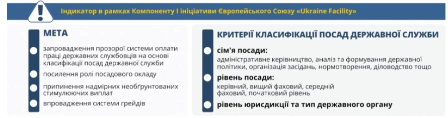 Єдиний підхід в оплаті праці держслужбовців на основі класифікації посад діє