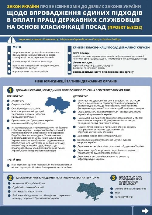 Єдиний підхід в оплаті праці держслужбовців на основі класифікації посад діє