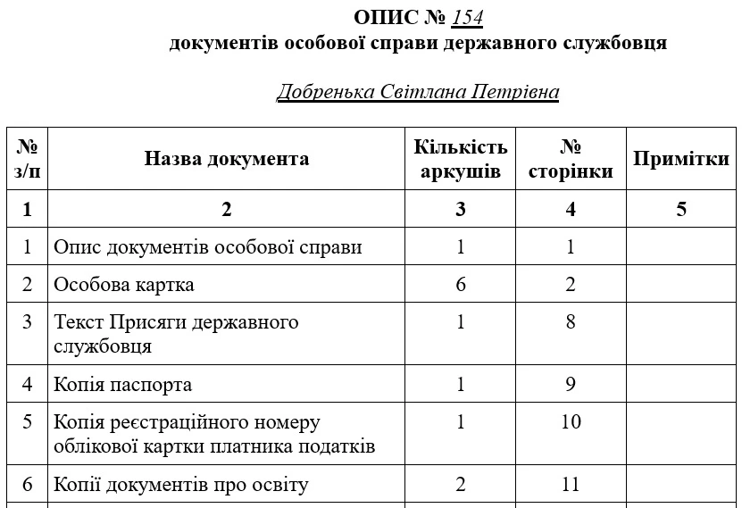 Образец описания документов личного дела госслужащего