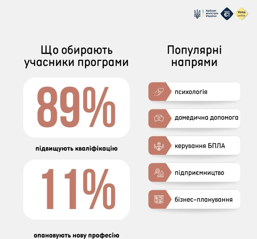 УБД та люди з інвалідністю можуть безоплатно пройти навчання