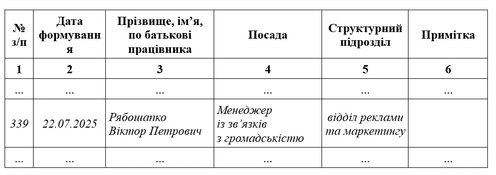Зразок Журналу обліку особових справ