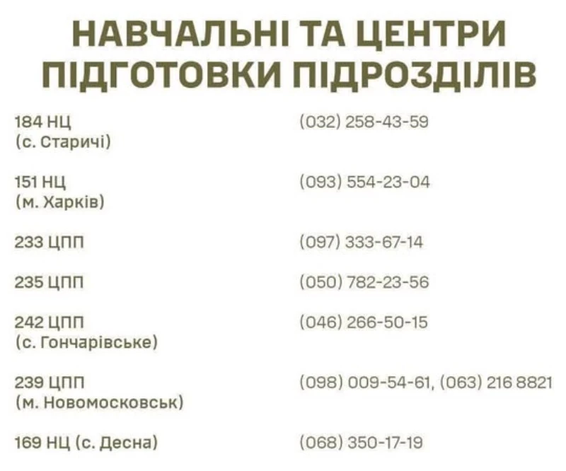 Як зв’язатися з ТЦК і навчальними центрами: актуальні номери