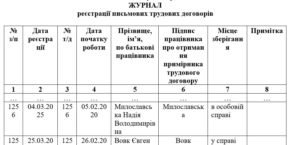 Ключове про трудовий договір зі зразком
