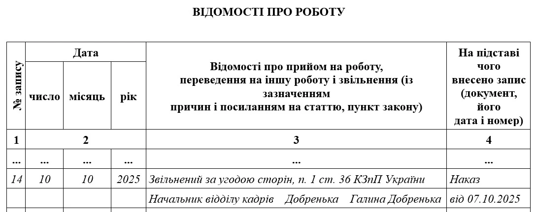 Алгоритм дій під час звільнення за угодою сторін