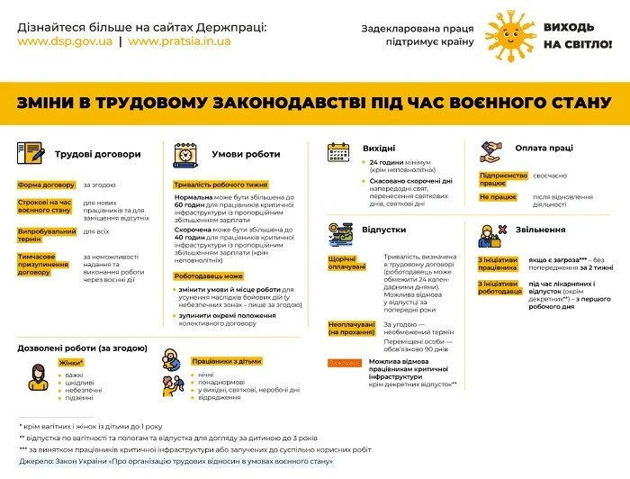 Робота під час війни: що змінилось у трудовому законодавстві