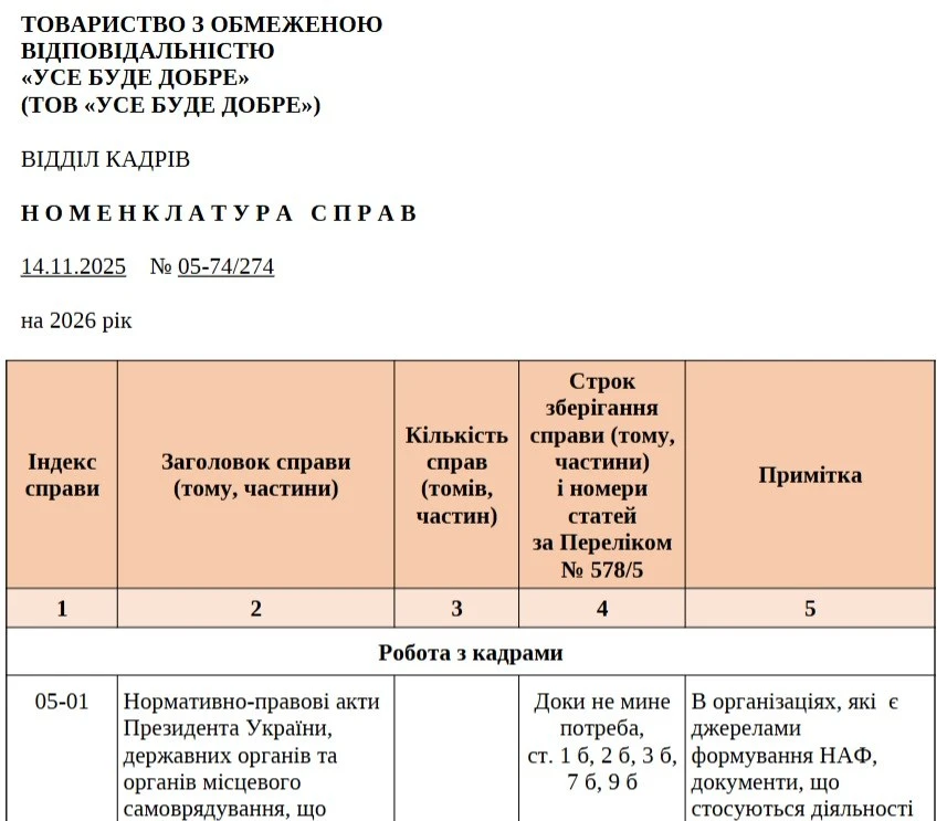 Номенклатура справ 2026