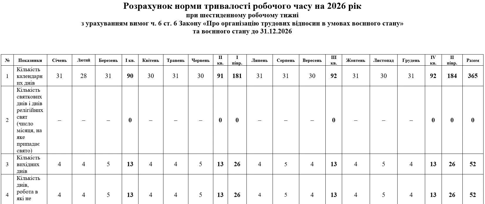 норма робочого часу на 2026 рік для шестиденки