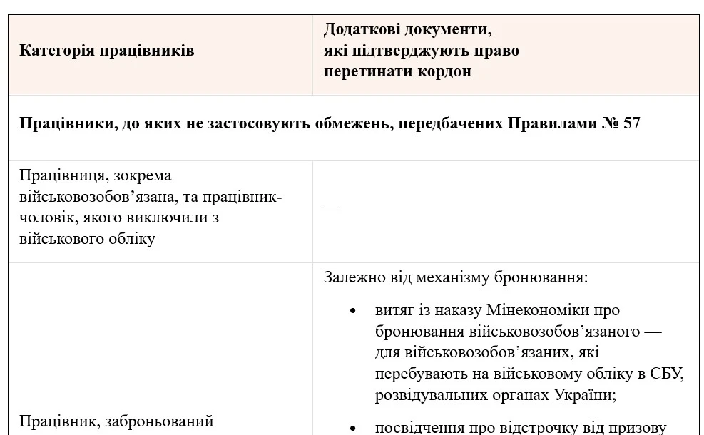 Відпустка заброньованого працівника за кордоном