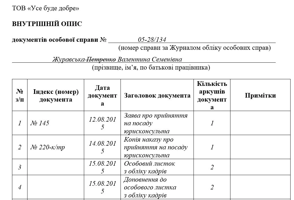 Зразок Внутрішнього опису документів особової справи