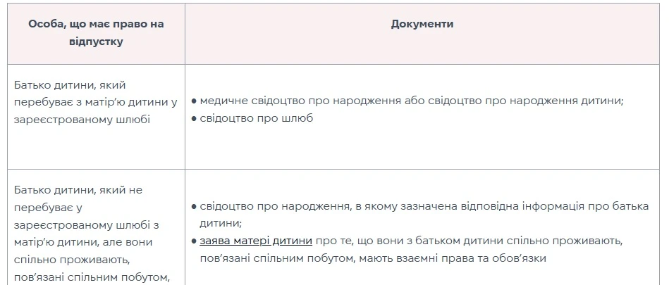 Відпустка при народженні дитини: зразок наказу