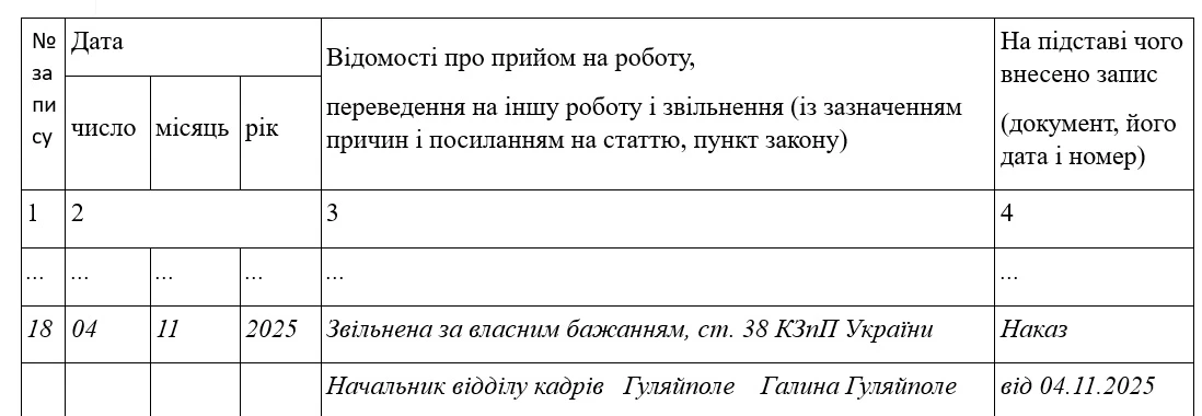 Запис в трудовій книжці про звільнення за власним бажанням