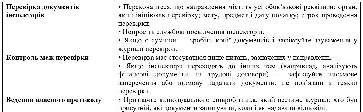 Чекліст: дії роботодавця під час перевірки ТЦК і Держпраці