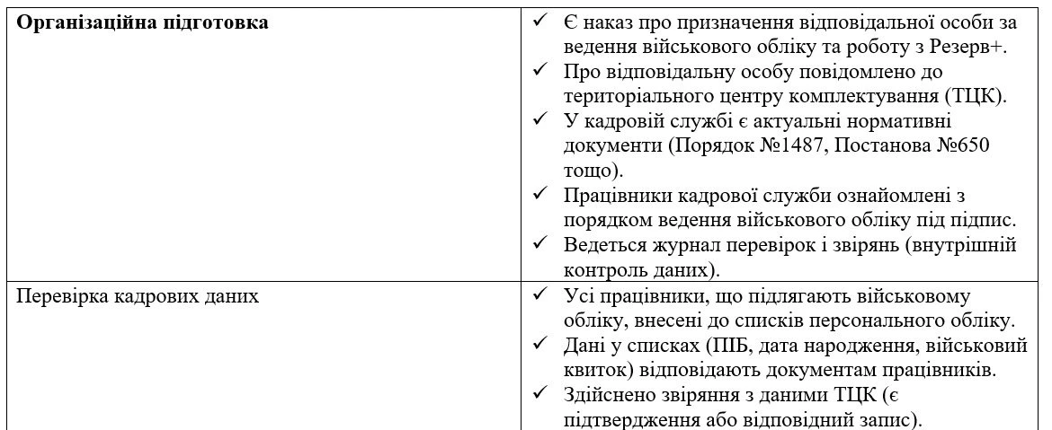 Чекліст: перевірка даних у Резерв+ — як кадровику підготуватися до звітності
