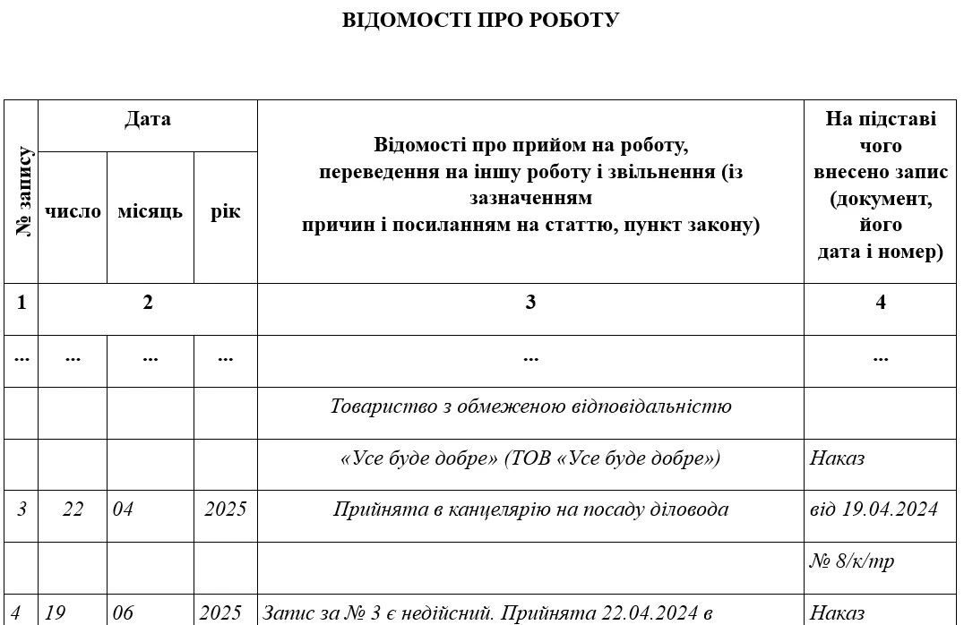 Образец исправления в трудовой книжке ошибки в названии должности