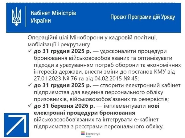Нові електронні процедури бронювання у планах Уряду на початок 2026 року