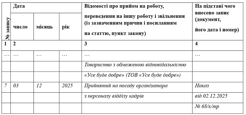 Запис про прийняття на посаду, зокрема за строковим трудовим договором та зі встановленням випробування