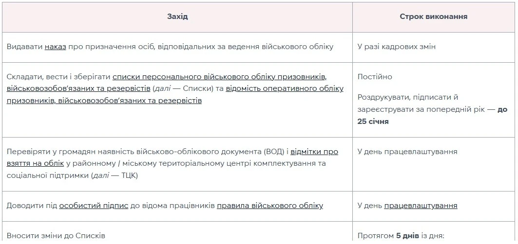 План роботи з військового обліку на 2026 рік