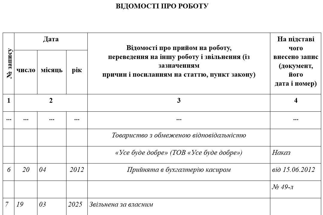 Образец исправления записи в трудовой книжке
