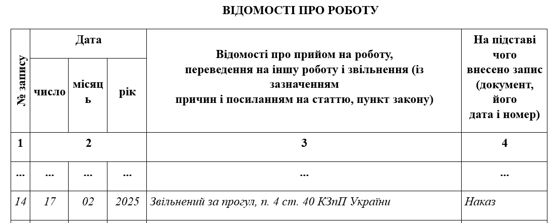Звільнення за прогул: запис в трудовій