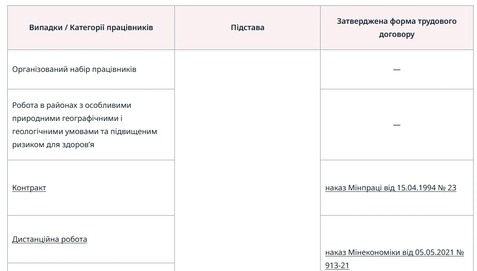 Порядок заключения трудового договора