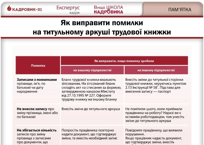 Видача трудової книжки у день звільнення