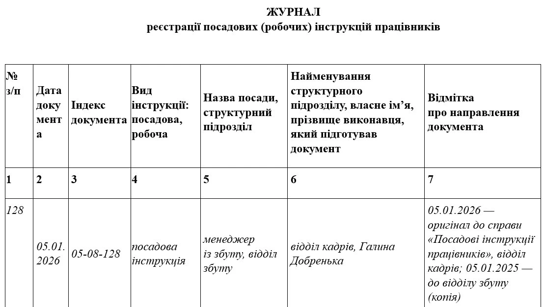 Зразок Журналу реєстрації посадових інструкцій