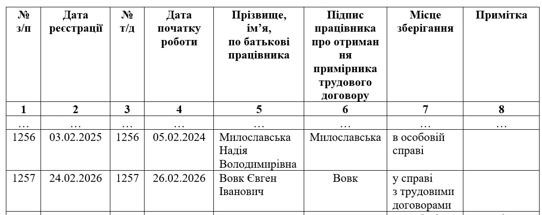 Зразок заповнення Журналу реєстрації договорів