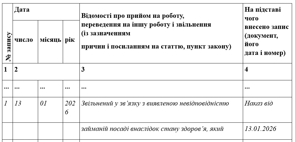 Запис до трудової книжки про звільнення працівника за станом здоров’я
