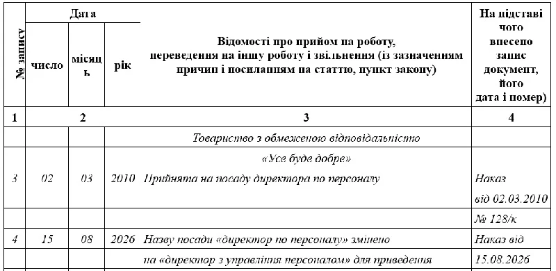 Зразок запису в трудовій книжці про уточнення назви посади
