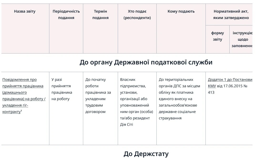 Кадрові звіти — 2026
