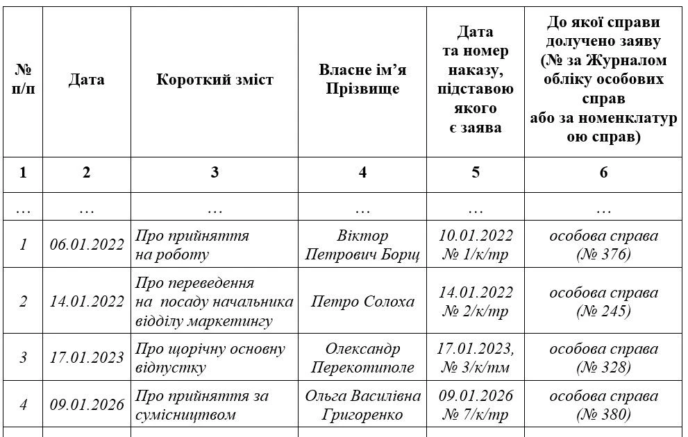 Зразок Журналу реєстрації заяв з кадрових питань