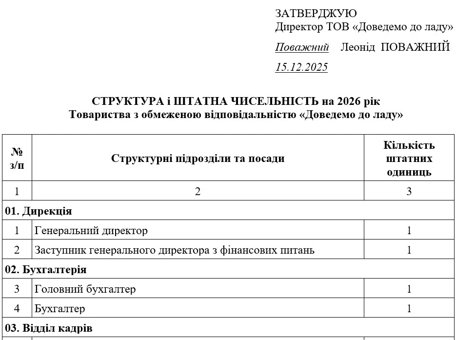 Зразок оформлення СШЧ