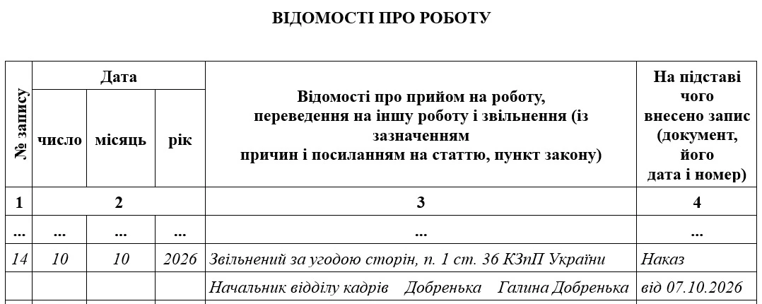 Алгоритм дій під час звільнення за угодою сторін
