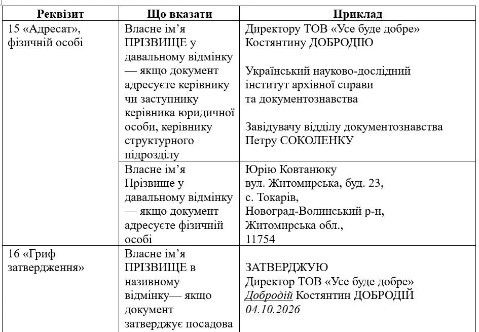 Указание имен и фамилий в реквизитах по ДСТУ 4163:2020