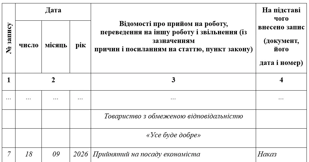 Зразок запису до трудової книжки про прийняття на час відпустки з вагітності та пологів