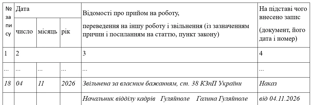 Запис в трудовій книжці про звільнення за власним бажанням
