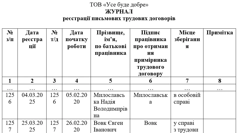 Ключове про трудовий договір зі зразком