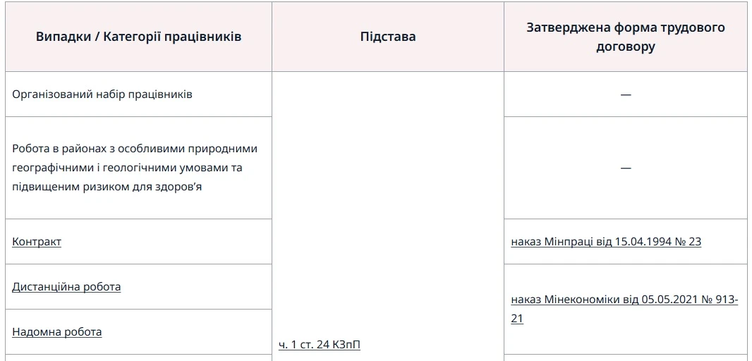 Ключове про трудовий договір зі зразком