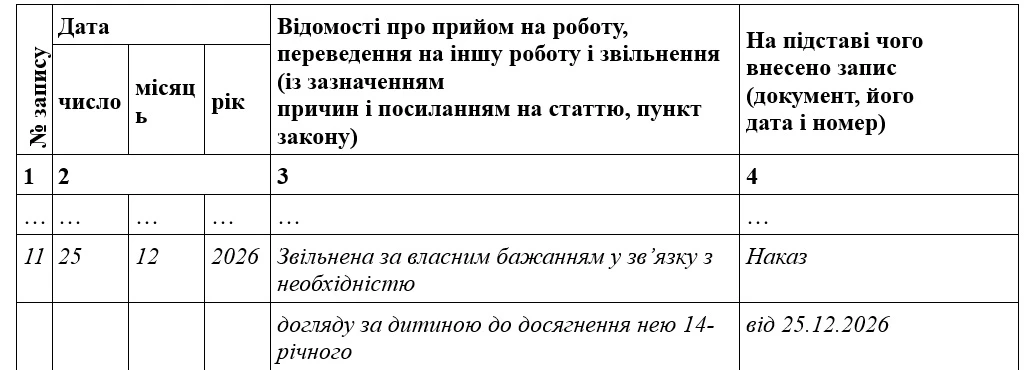 Образец записи в трудовую книжку об увольнении по собственному желанию по уважительной причине