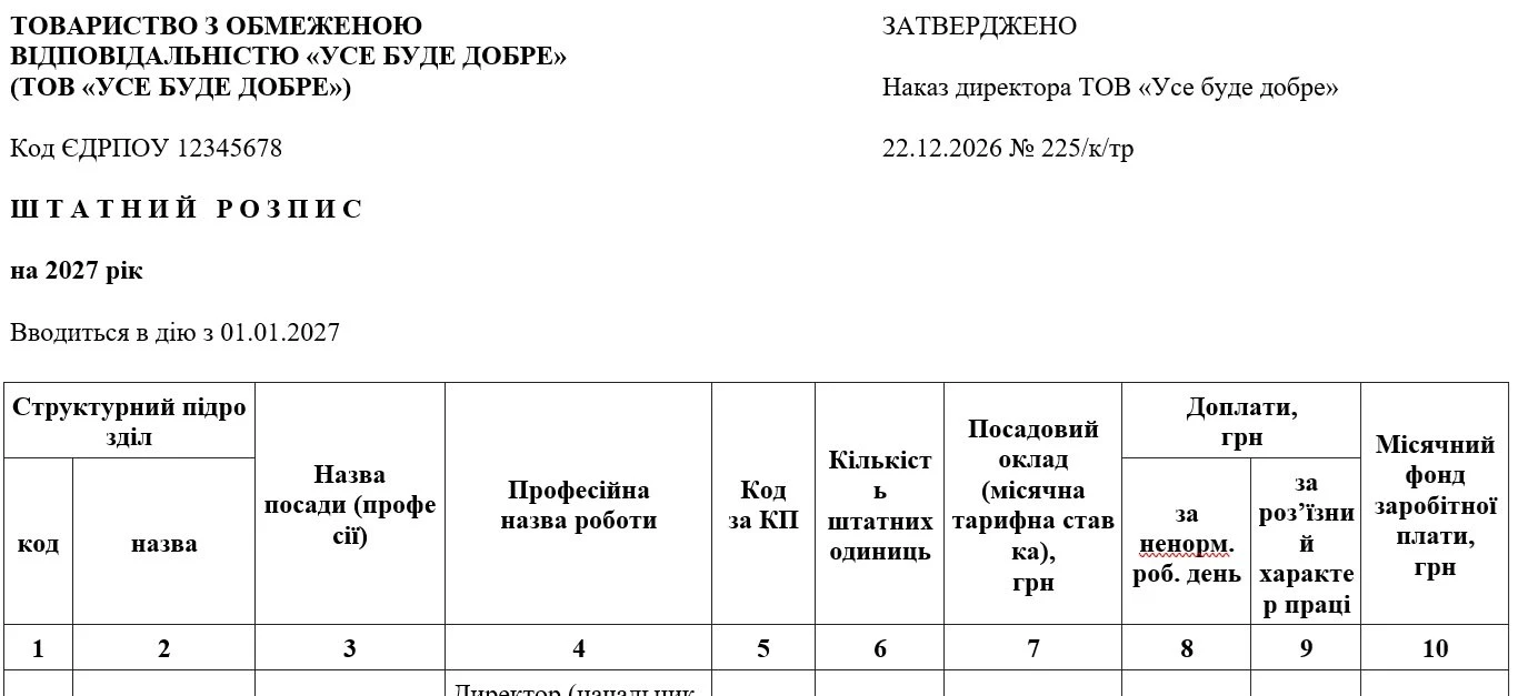 Зразок заповнення штатного розпису