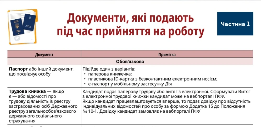 Зразок заяви про прийняття на роботу