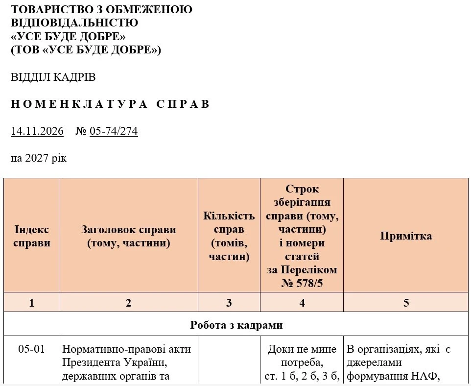 Номенклатура справ установи (зразок)