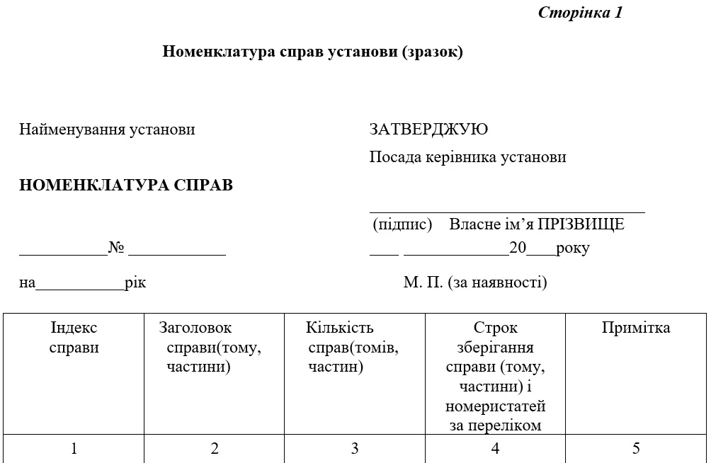Номенклатура справ відділу кадрів