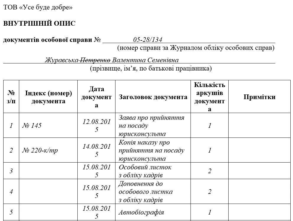 Зразок Внутрішнього опису документів особової справи
