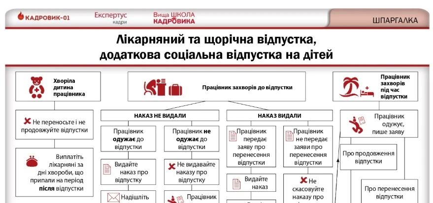 Оформлення виходу на роботу після декретної відпустки